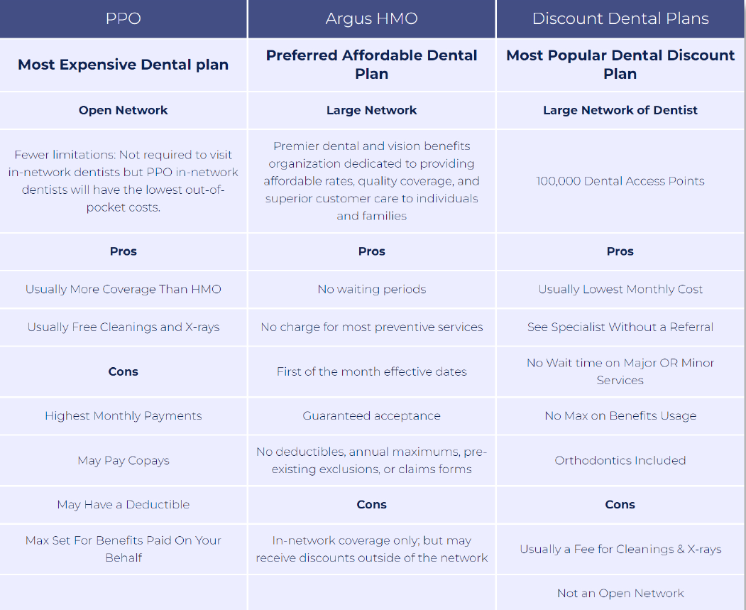 Dental Plan Chart