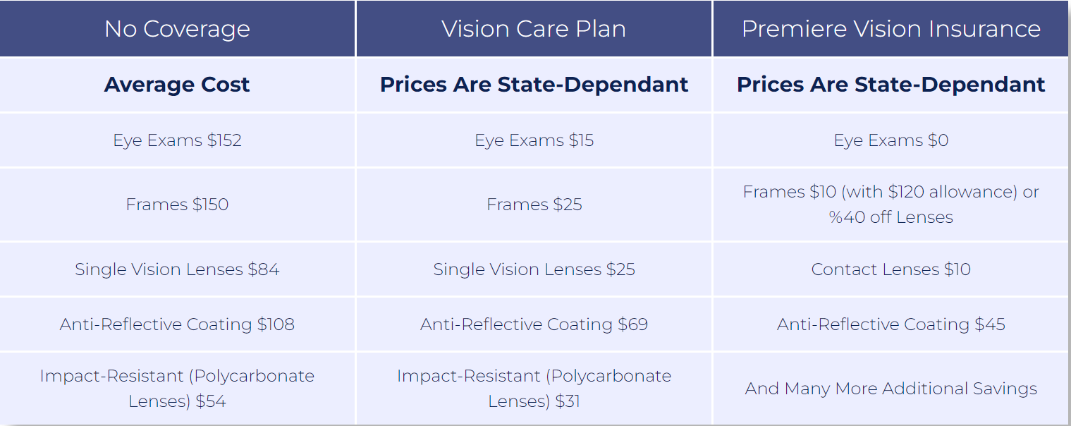 Vision Plans Chart